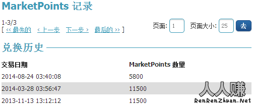 GlobalTestMarketȫߴӪտͼ